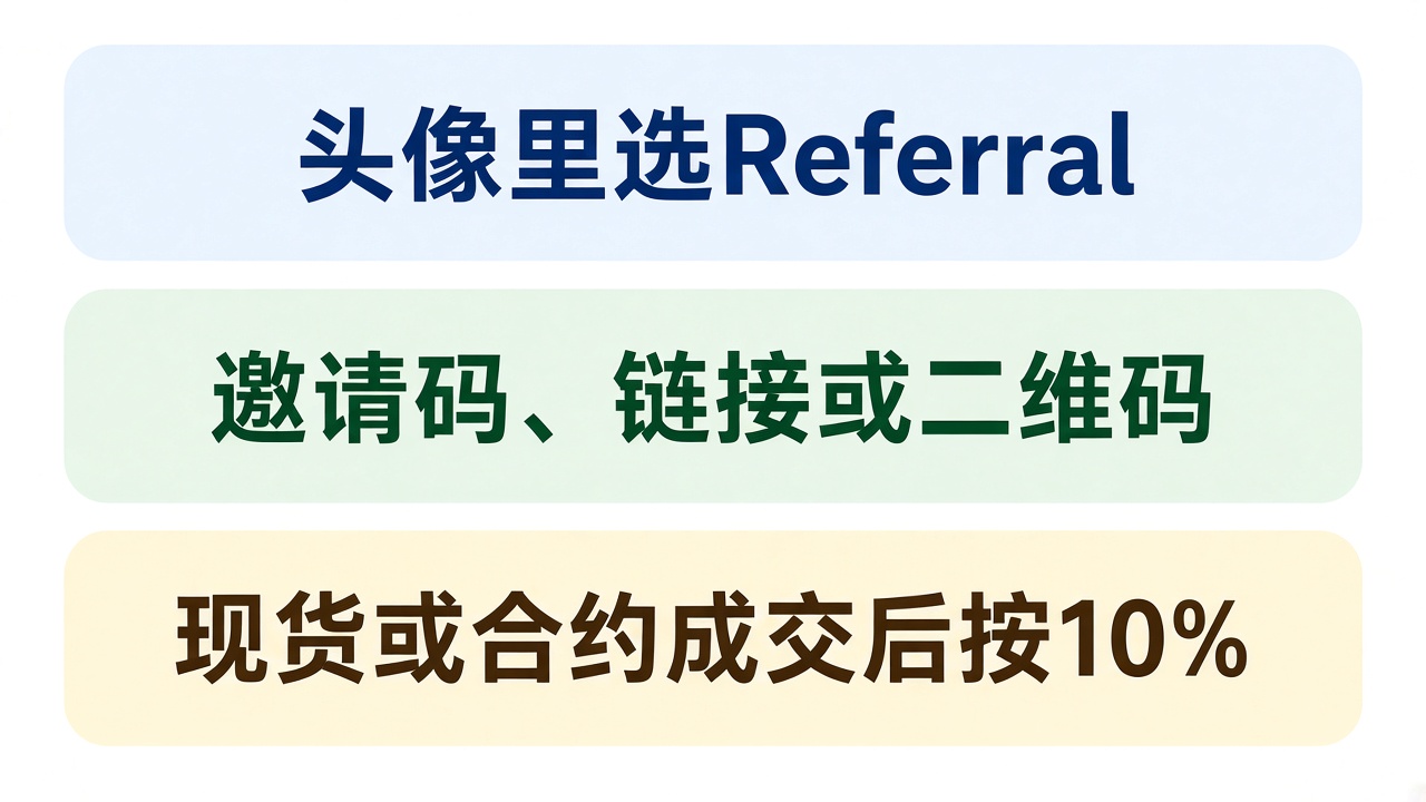 Toobit返佣是什么意思?手续费返佣机制与开户注册说明