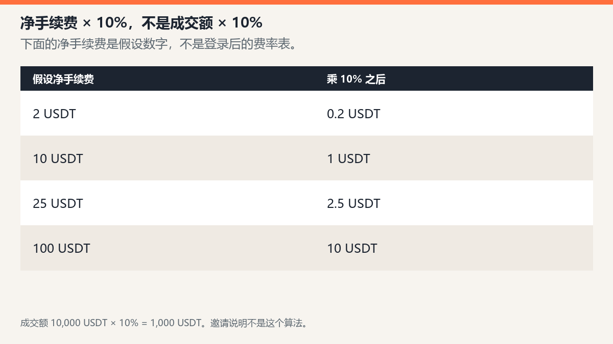Toobit返佣比例是多少?返佣计算方式与适用条件